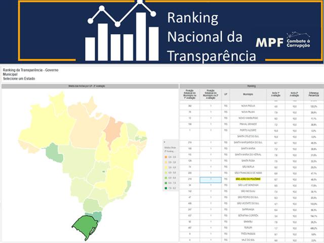 Município é Nota 10 no Projeto Ranking Nacional dos Portais da Transparência